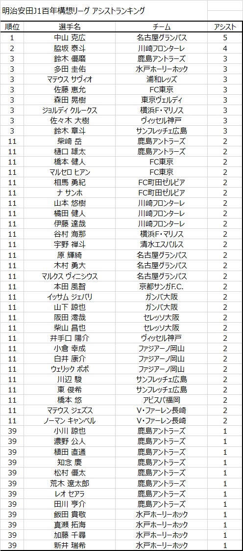 JリーグSTATS tweet media