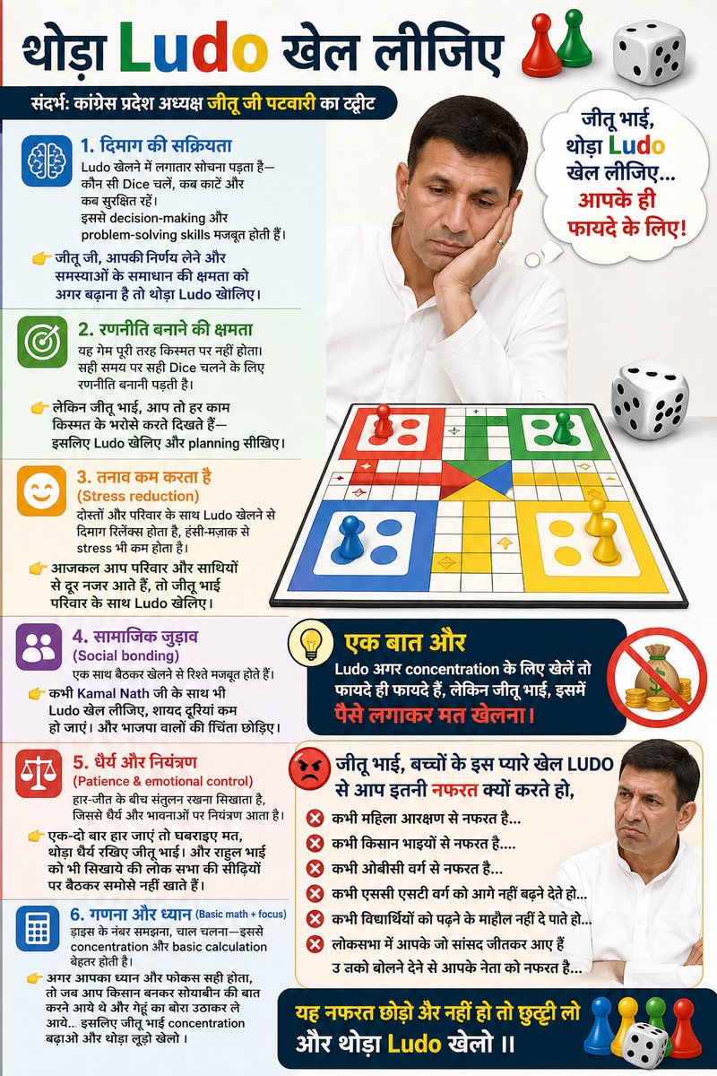 mpsudhirgupta's tweet image. आप थोड़ा Ludo खेल लीजिए 🎲

संदर्भ कांग्रेस प्रदेश अध्यक्ष जीतू जी पटवारी का ट्वीट ! @jitupatwari 

#MadhyaPradesh
#BJP
#IndianPolitics
#PoliticalDebate
#DeshKiRajneeti