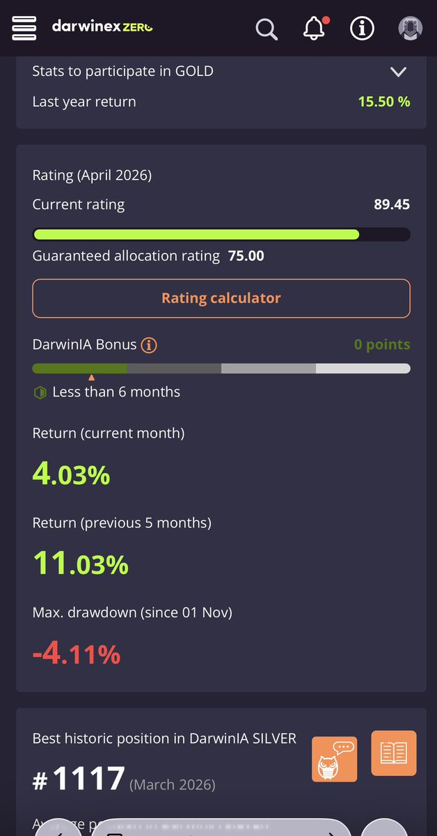 bear_markets's tweet image. Solid month at @DarwinexZero — +4% 📈

Best trades:
#CAR shorted the top, but exited too early before the drop to $250
#AXP nailed the entry right before the breakout

Worst trade:
#SPY wrong side of the market early in the month — lesson learned 📉