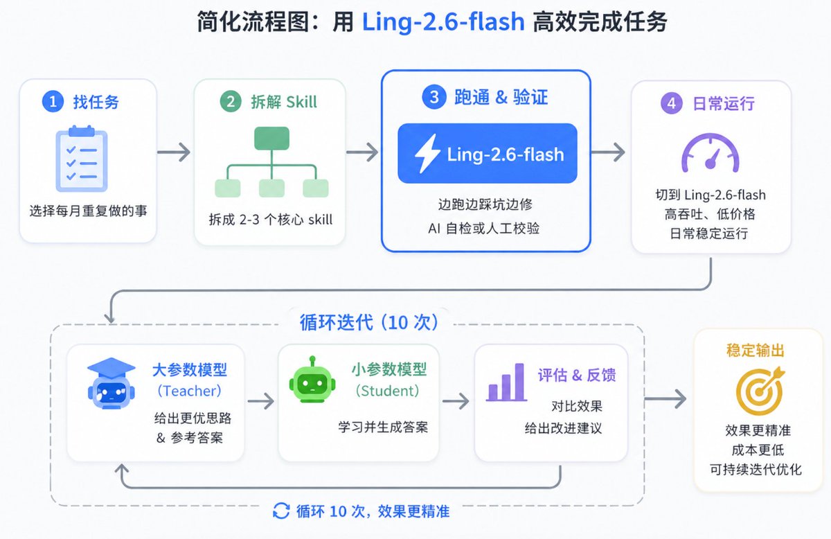 实践哥MinLi tweet media