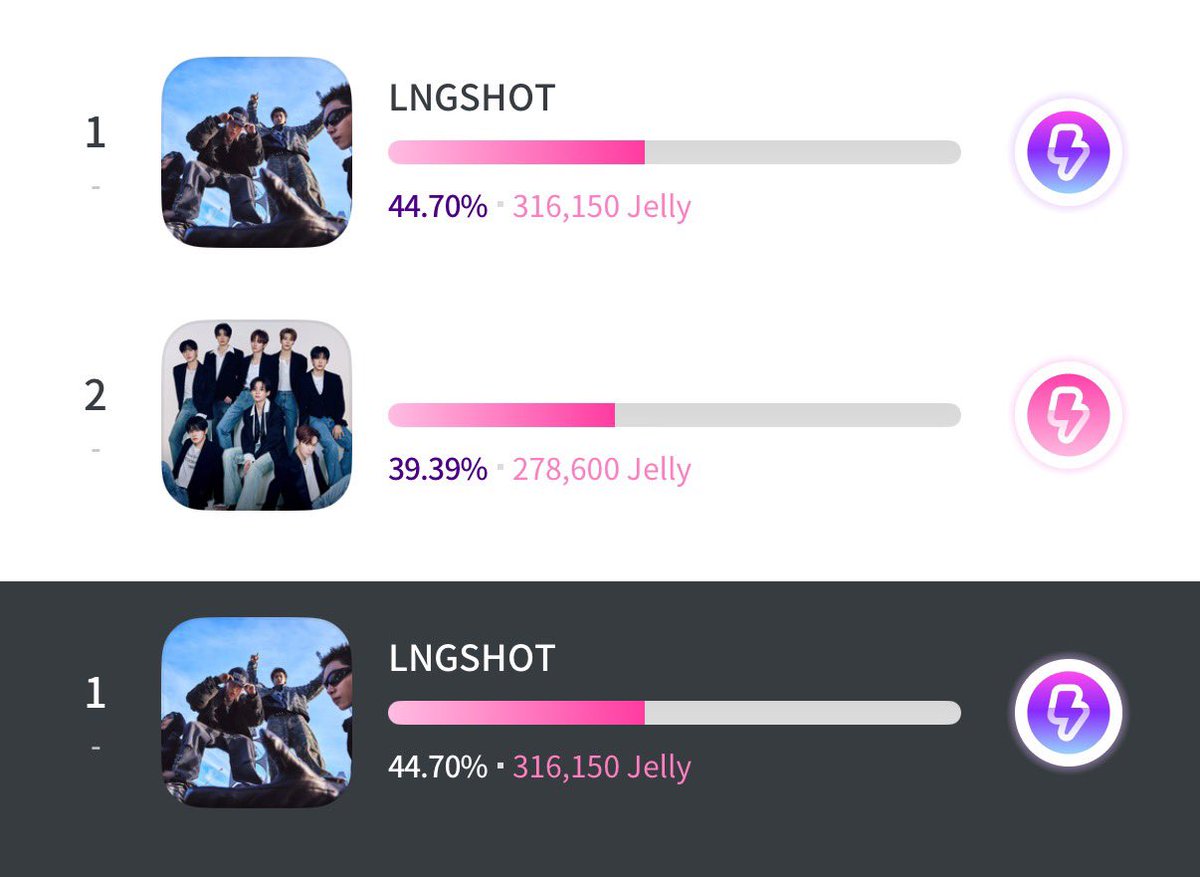 MerryScarf1230's tweet photo. อัพเดท 3 App สำหรับรวมคะแนนงาน ASEA ของ LNGSHOT สำหรับรางวัล The Best New Artist นะคะ

- My1pick (2) 
- Podaal (1)
- Mubeat (1) 

ของ mubeat คะแนนห่างไม่มาก โหวตกันต่อเนื่องได้เลยค่ะ ส่วน my1pick ใครโหวตไม่เป็ต้องการช่วยโดเนทเพื่อเพิ่มยอดโหวต dm มาสอบถามเพิ่มเติมได้เลยค่ะ 🤞🏻 https://t.co/r8xgTFcYTR