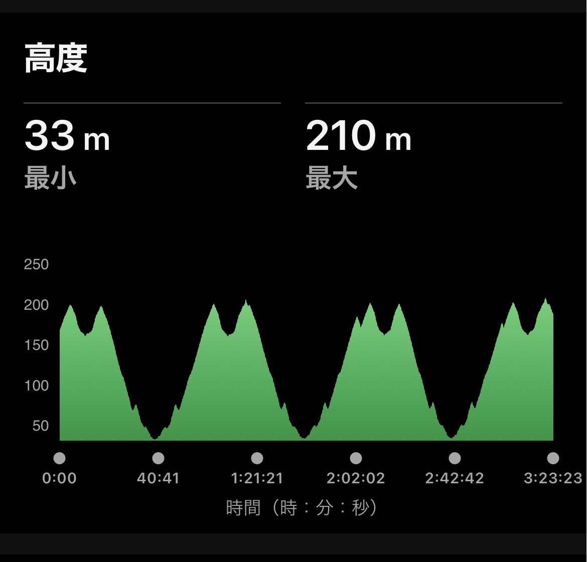 シン・ゴリラ@奈良ウルトラ100km tweet media