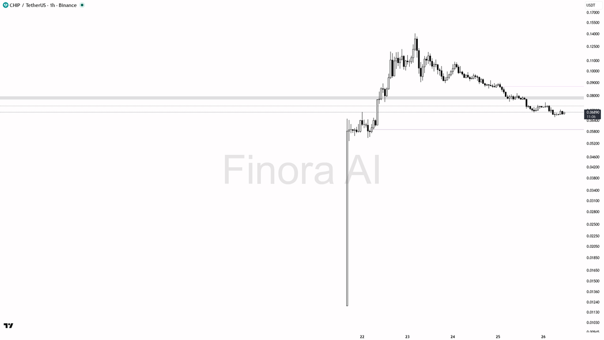 Finora AI - Your Trade Buddy tweet media