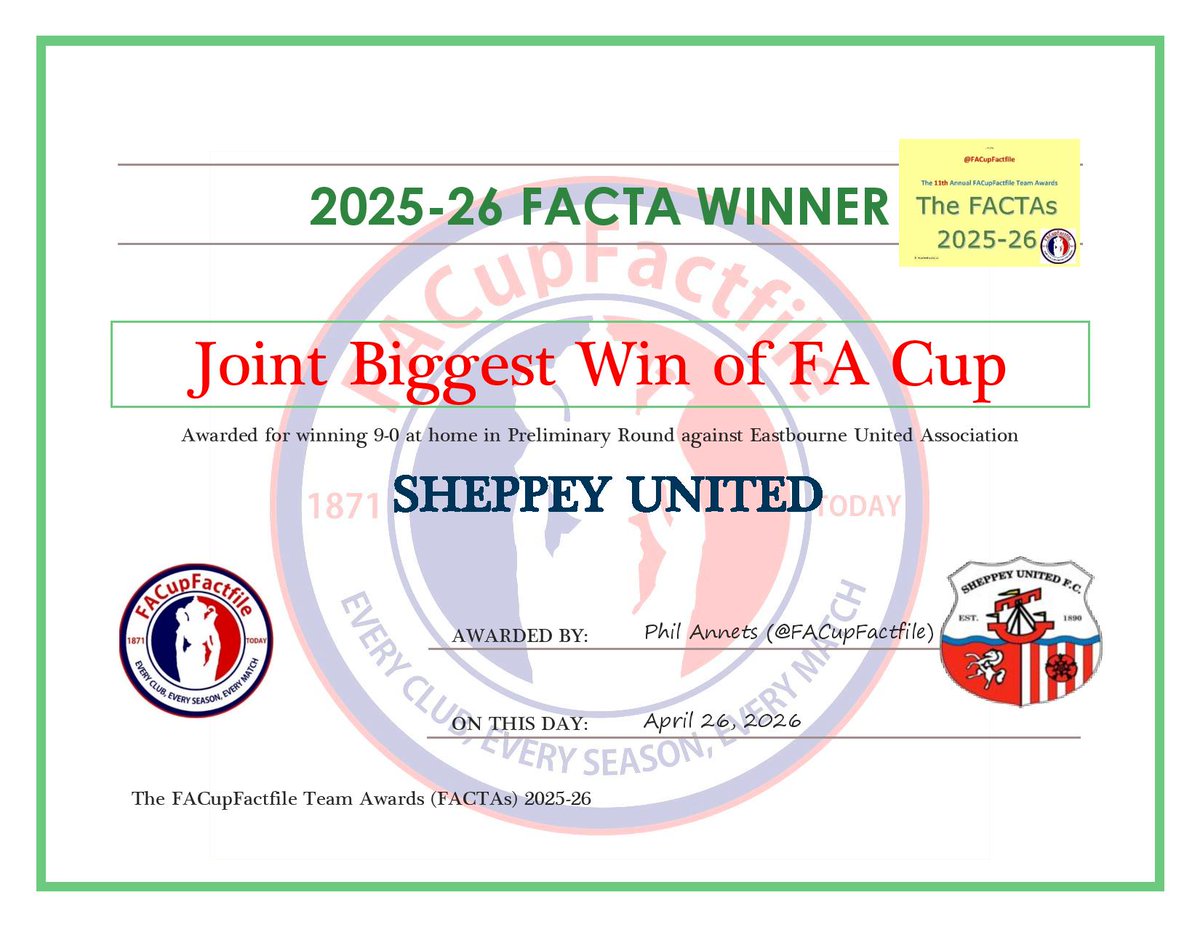 FACupFactfile's tweet photo. The joint winners of the Biggest #FACup Win Margin FACTA goes to:
Sheppey United FC! & Whitstable Town FC!
Both won 9-0 in Preliminary Rd!
The Ites at home to Eastbourne Utd!
Oystermen at Edgware & Kingsbury!
#FACTAs #NonLeague @NonLeaguePaper @SheppeyUFC @whitstabletown https://t.co/qpxGj3KMRq