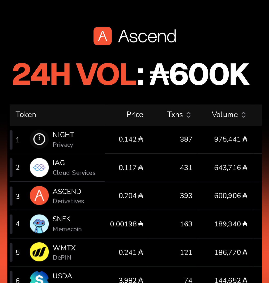 Ascend Market tweet media