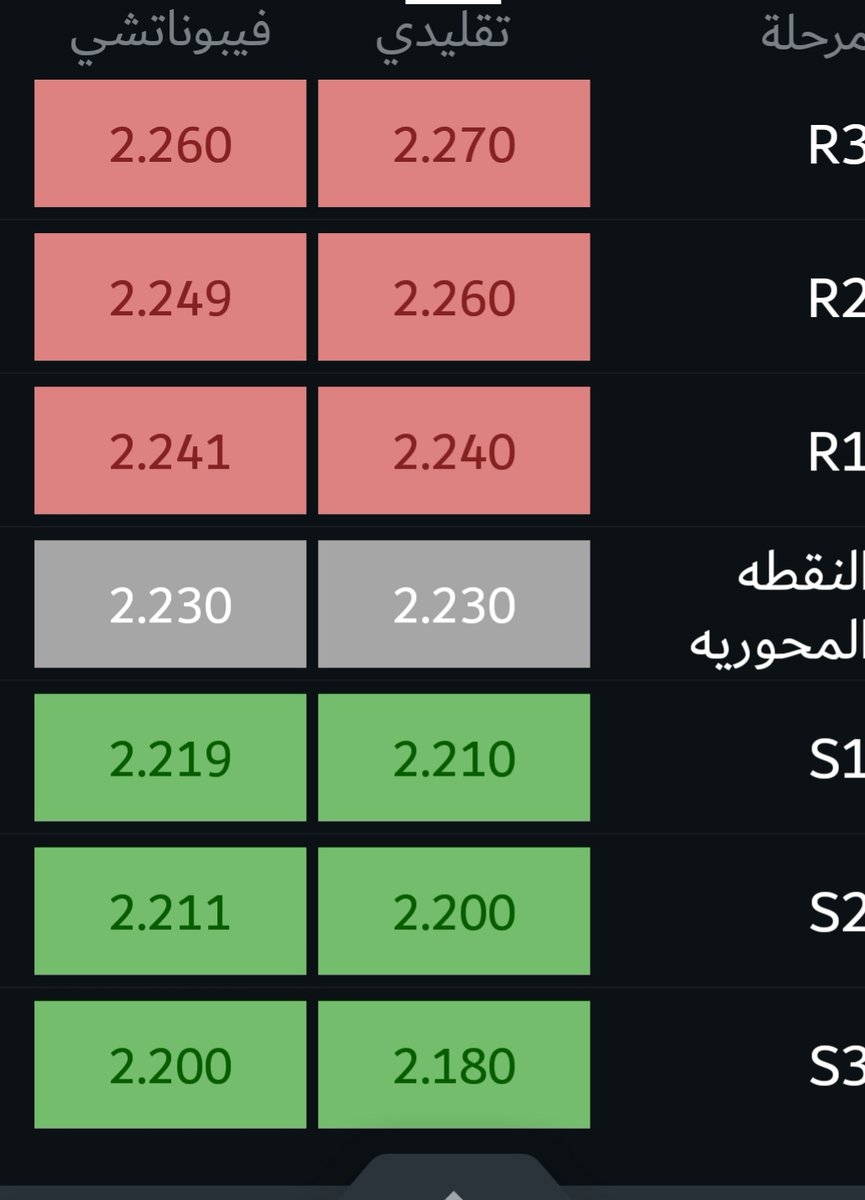 Golden arrow السهم الذهبي tweet media