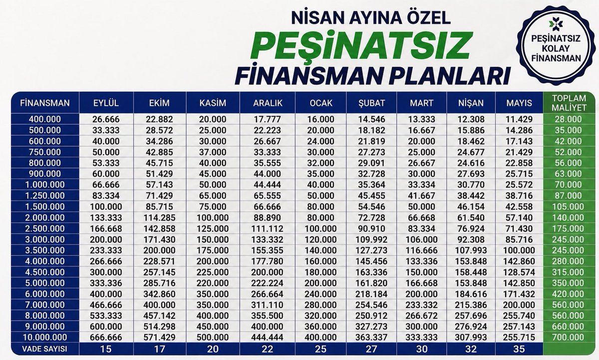 Tasarruf Finansman Rehberi | Evim Sistemleri tweet media