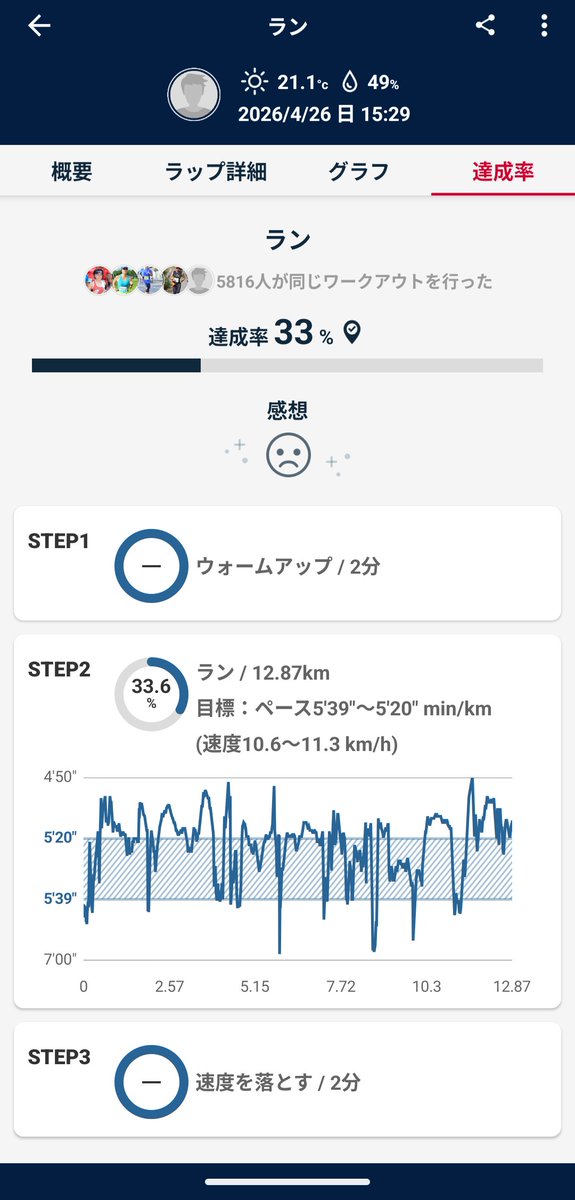 ko_na@6/7富士忍野高原トレイルレース（L） tweet media