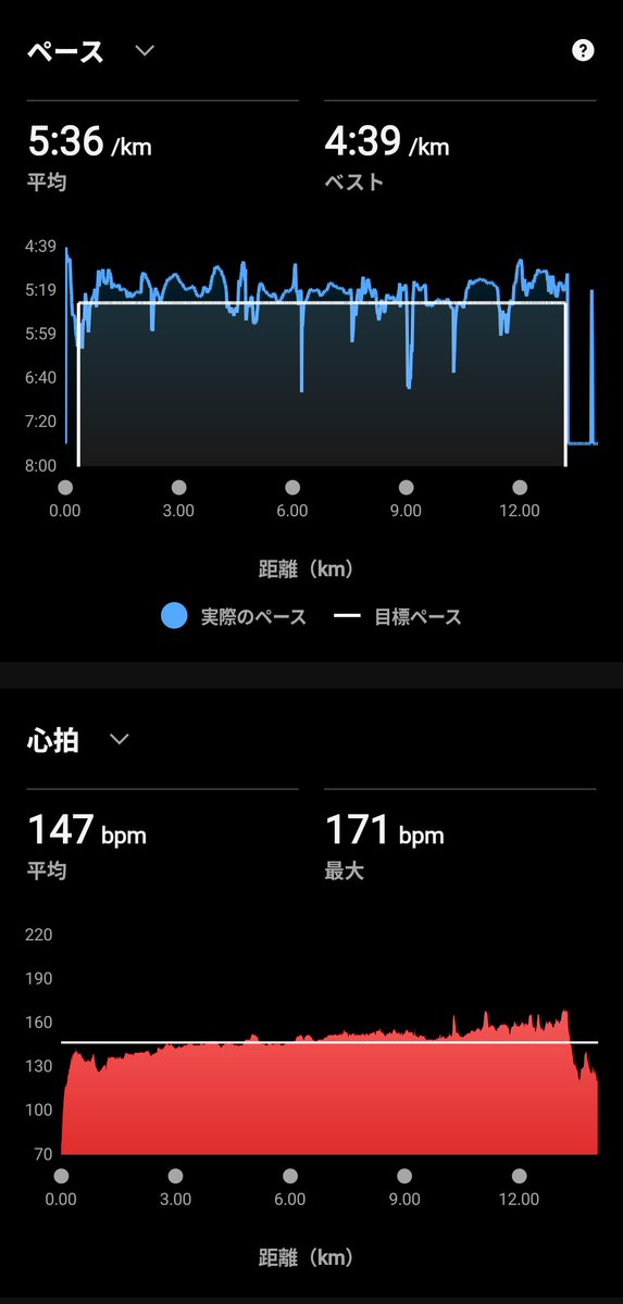 ko_na@6/7富士忍野高原トレイルレース（L） tweet media