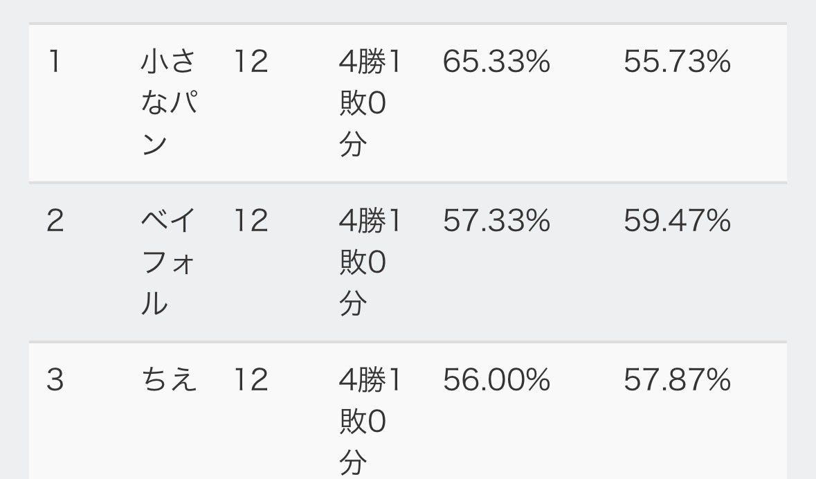 小さなパン tweet media