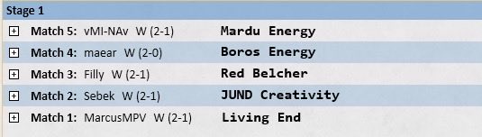 PsychoLiamson's tweet photo. Trophy week, went 5-0 yesterday, tried out some tech for local tournament, worked out well.
@fireshoes #Modern #MTGO #Boros https://t.co/wiPbgFqQ5J