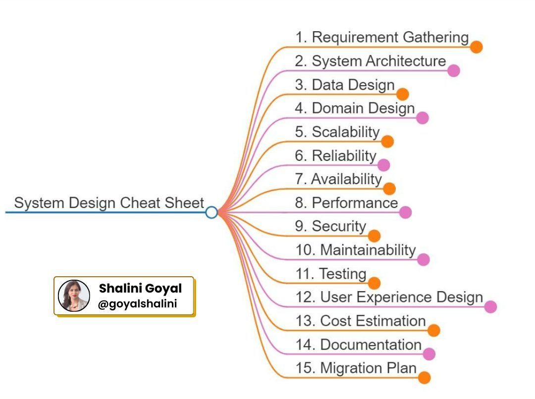 Shalini Goyal tweet media