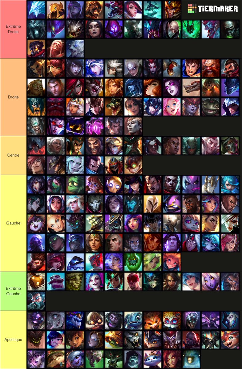 Avec un pote, on a fait une tierlist des persos de LoL en fonction de leur bord politique, en reprenant tout les clichés connus, si vous avez une contre argumentation sur un perso, hésitez pas c: