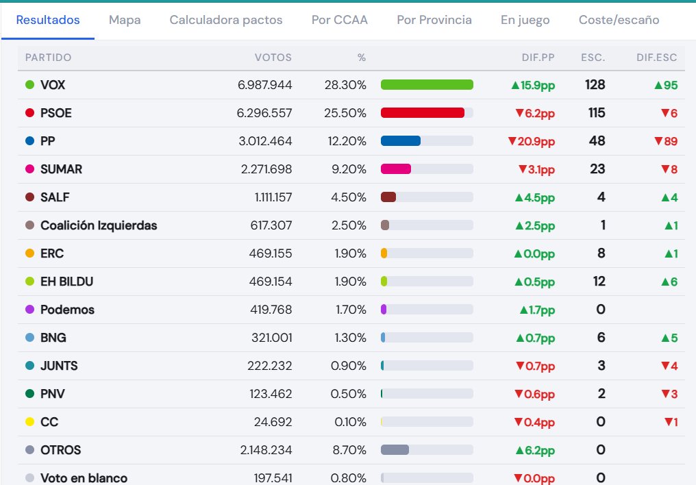 Datadicto📊 tweet media