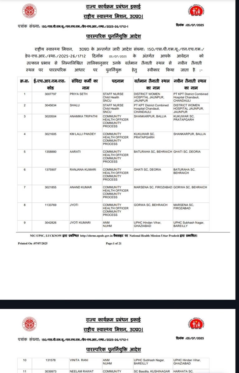 सी.एच.ओ. यूनियन उ. प्र. tweet media