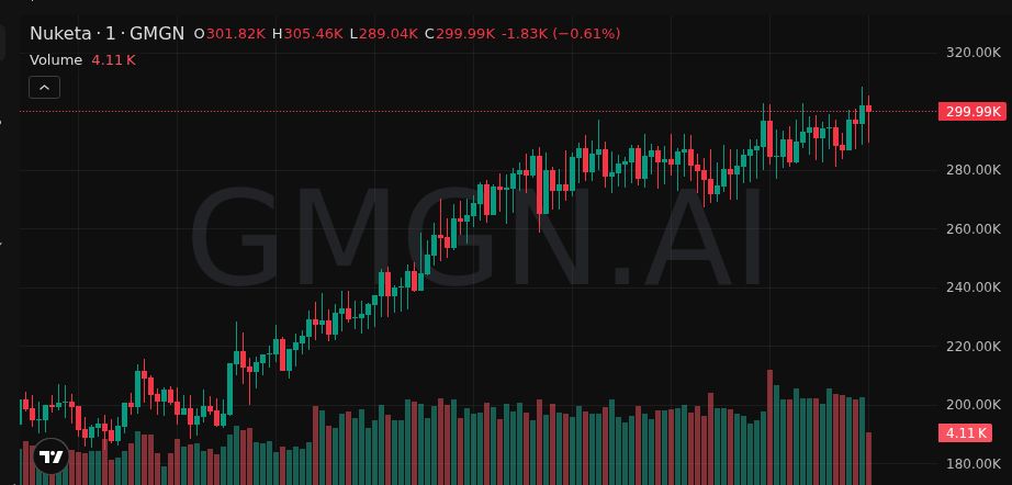 Free Calls in B!O tweet media