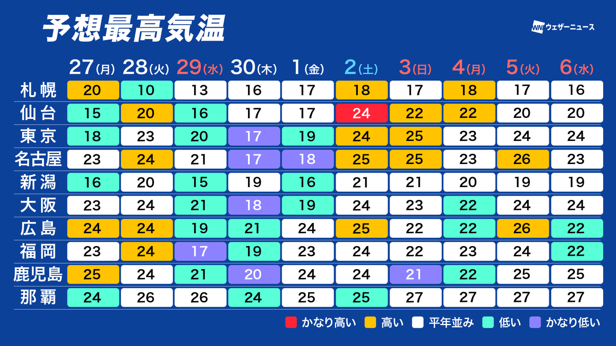 ウェザーニュース tweet media