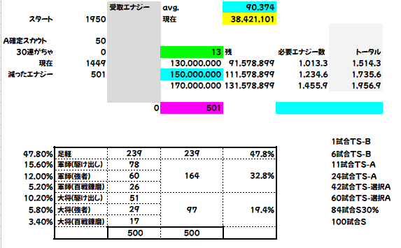 🥸唐揚げ🥸 tweet media
