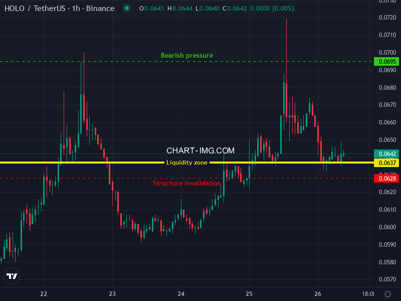 richterdata_en's tweet photo. 🤖🔔New opportunity detected!

Type: LONG opportunity
Ticket: $HOLO (HOLOUSDT)
Detectd pattern: Liquidity zone
Time frame: 1h https://t.co/mm3w9jpquC