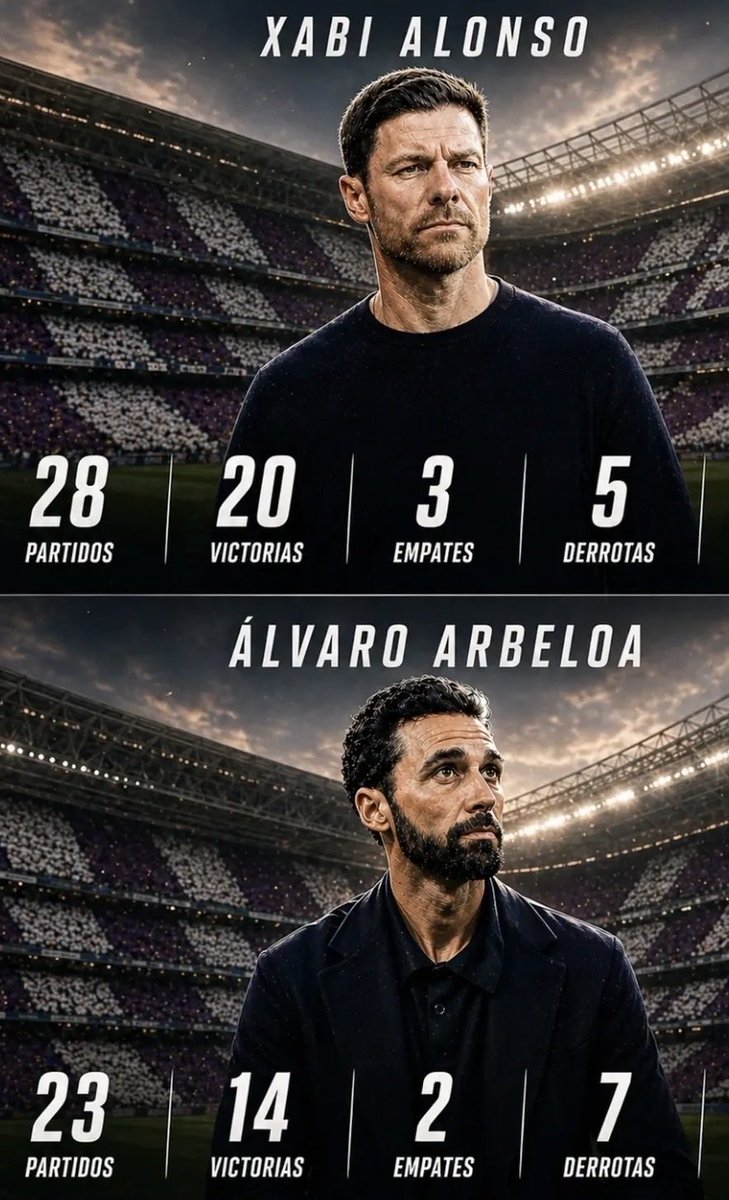 Dato tremendo del Lameculos De Arbeloa… lo único que ha hecho más que Xabi es poner al ******* de Vinicius Junior.
Que datos más abrumadores que dejan con el culo al aire a Florentino y al Real Madrid.
