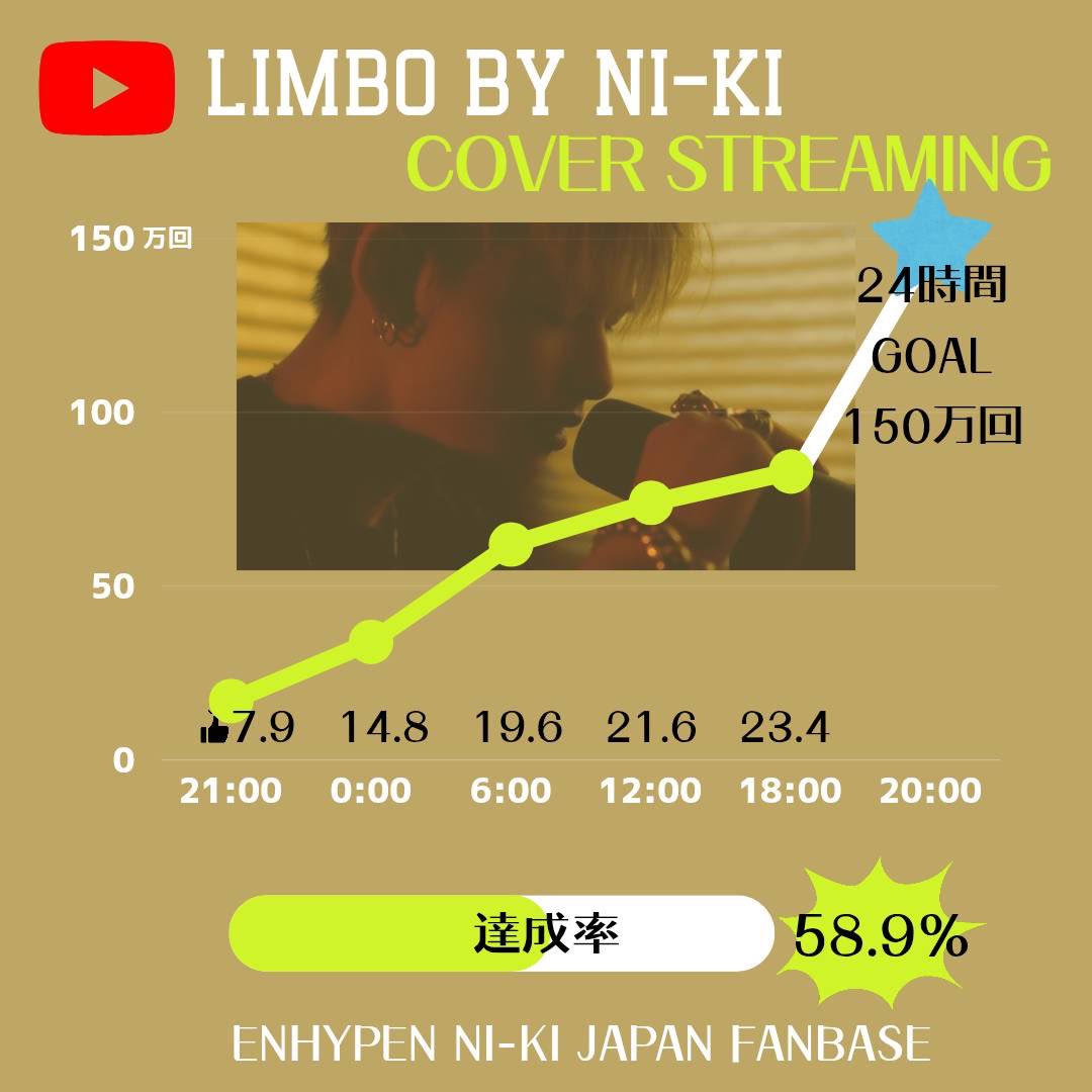 ENHYPEN NI-KI JAPAN FANBASE tweet media