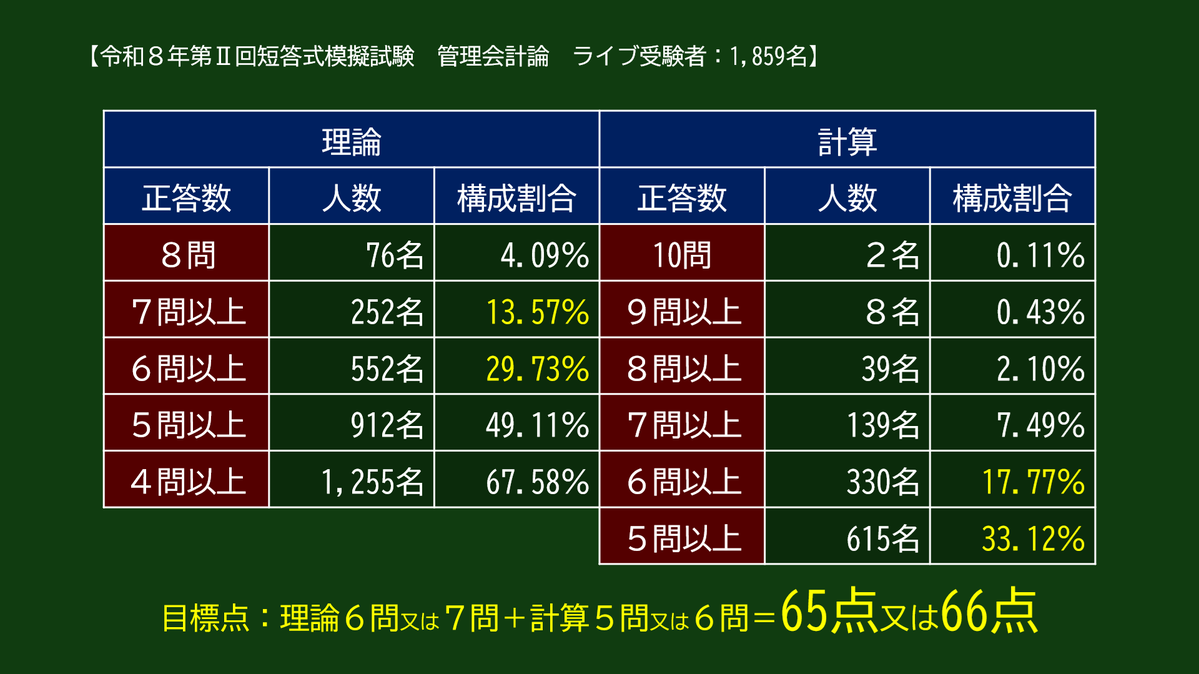 池邉宗行 tweet media