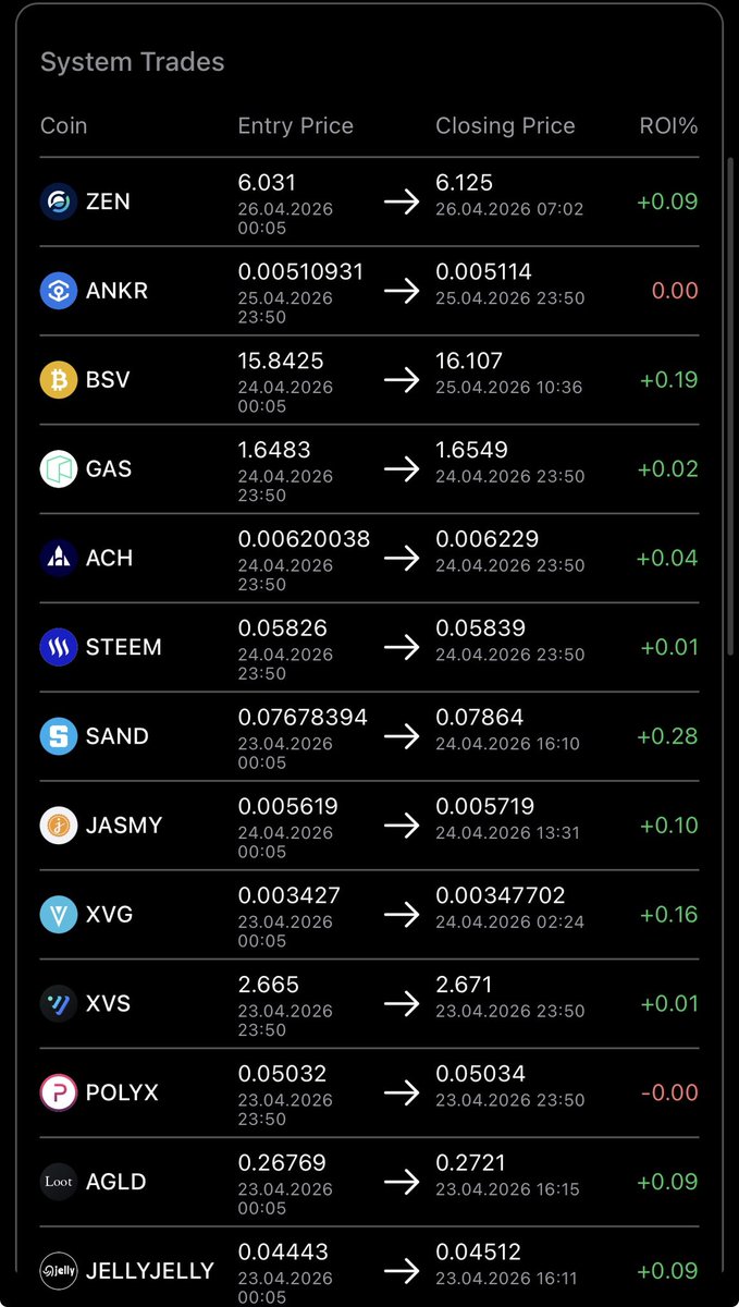 CryptoReaperVC's tweet image. We are trading step by step… 

#AlgoTrading #investing #PassiveIncome