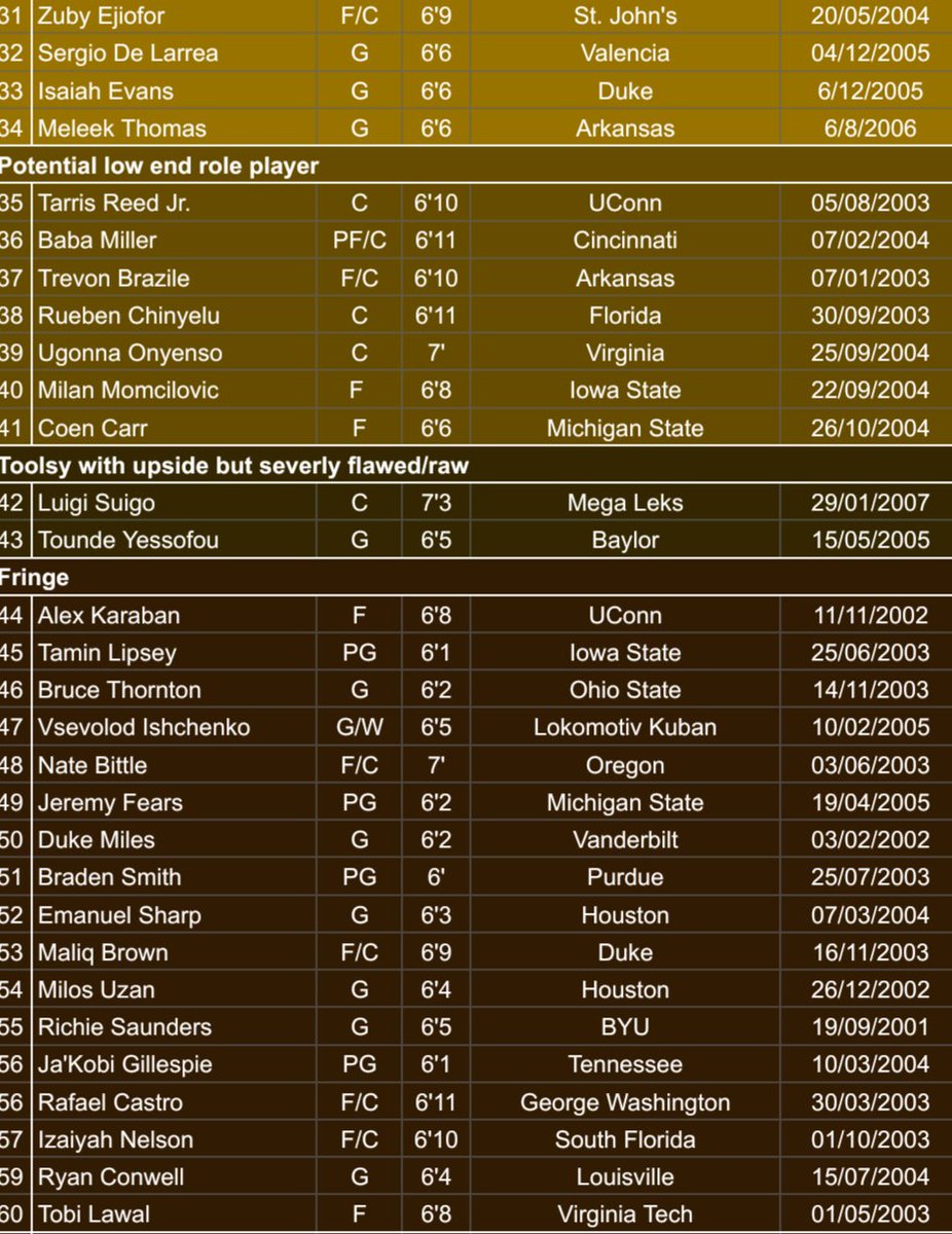 Francesco Semprucci tweet media