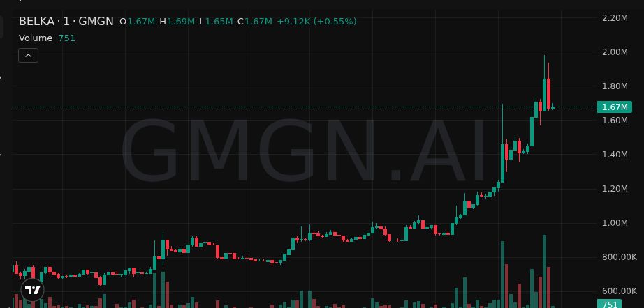 Free Calls in B!O tweet media