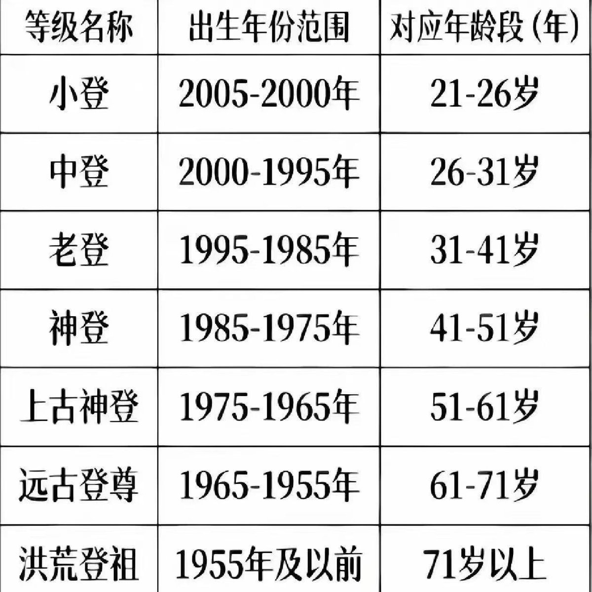 咸鱼翻身中🔶BNB tweet media