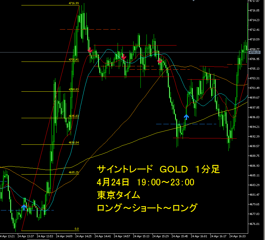 sam_gold_fx's tweet photo. サイントレード　ロング～ショート～ロング https://t.co/nXkXIDEdIV