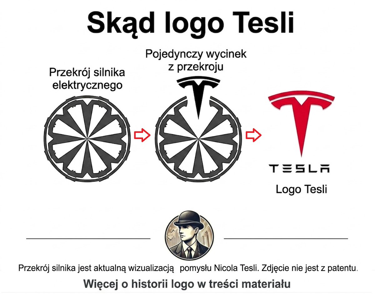 GPW_Trader2022's tweet photo. Historia logo Tesli 🚗. To  przekrój współczesnego silnika indukcyjnego prądu przemiennego pomysłu Nikola Tesli opatentowanego 1888 roku. Elon Musk w ten sposób oddaje hołd jednemu z największych geniuszy ludzkości.
1⃣  Logo pochodzi z 2004 roku autorstwa agencji RO Studio, która zaprojektowała też logo SpaceX 🚀
2⃣ Nikola Tesla był serbskim inżynierem pochodzącym z Chorwacji. Autor 300 patentów, 125 wynalazków: 
- silnik elektryczny 
-dynamo rowerowe,
-radio,
- prądnica prądu przemiennego, 
-autotransformator,  
-elektrownia wodna (na wodospadzie Niagara)
-bateria słoneczna, 
-turbina talerzowa 
-transformator Tesli (rezonansowa cewka wysokonapięciowa)

⚠️Jeżeli chcesz krótką historię Tesli i jego wyczynów - napisz i kliknij 3 ikonki 🔁♥️🔖 na dole. Gdy będzie każdego po min. 100 zrobię.