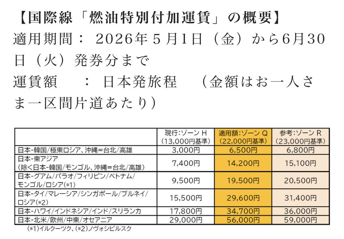 ひろ✈︎会社員マイラー｜お得旅の専門家 tweet media