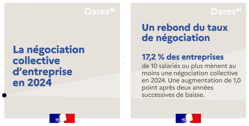 Enseigner les SES avec le numérique tweet media