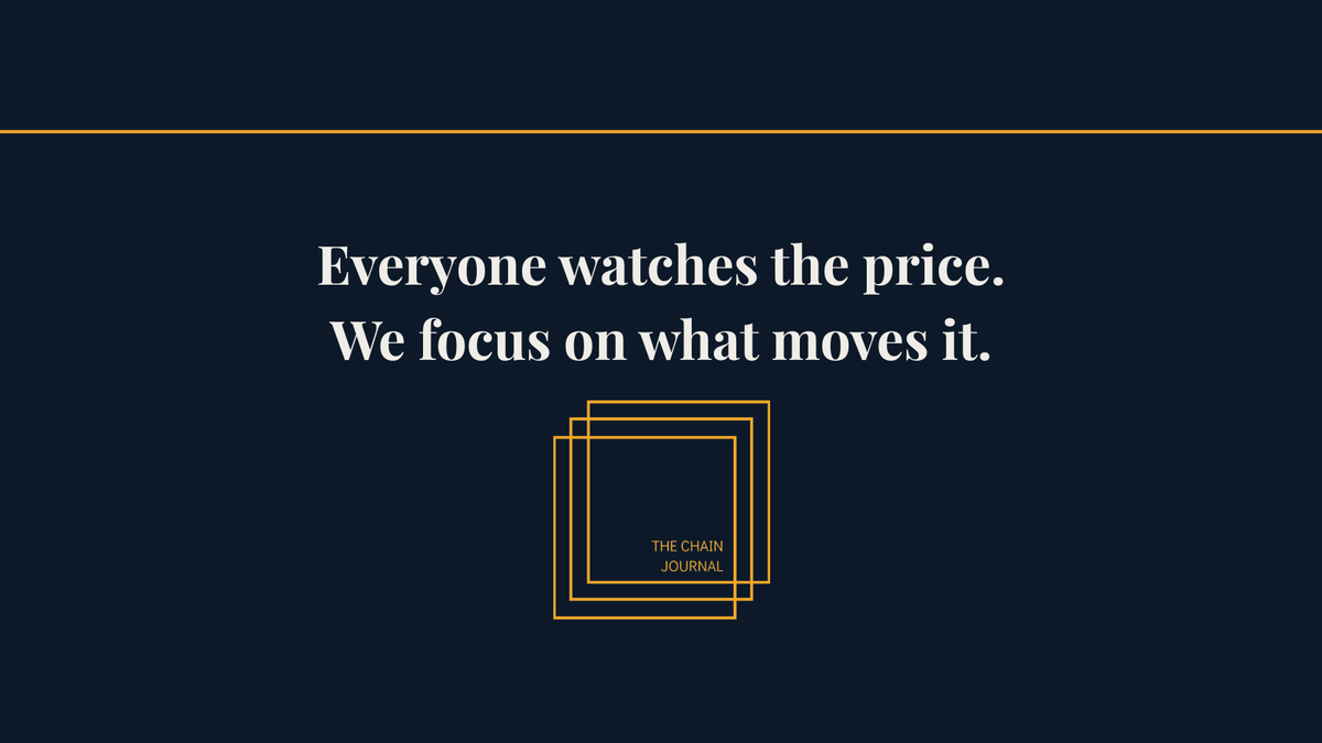 TheChainJournal's tweet photo. Most people in crypto chase narratives.
We don’t.
We track what actually moves markets:

→ macro
→ flows
→ positioning
→ ETF flows

https://t.co/apXFICLA2p
Follow @TheChainJournal if you want to understand, not react. https://t.co/Mcg5HBRbYb