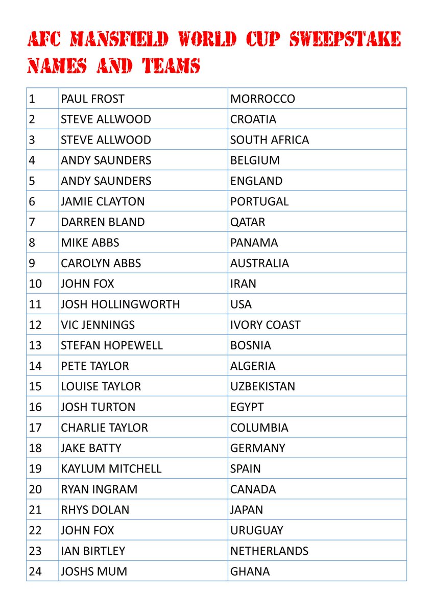 AFC Mansfield tweet media