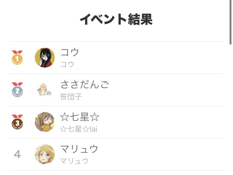 kou_0218's tweet photo. クロスリンクcs
もんなるありけんで6-2で予選1位🥇
トナメはace全く引き込めず一没
チクショ〜!
#クロスタTCG
#XrossLinkCS https://t.co/ELn2k2bjgM