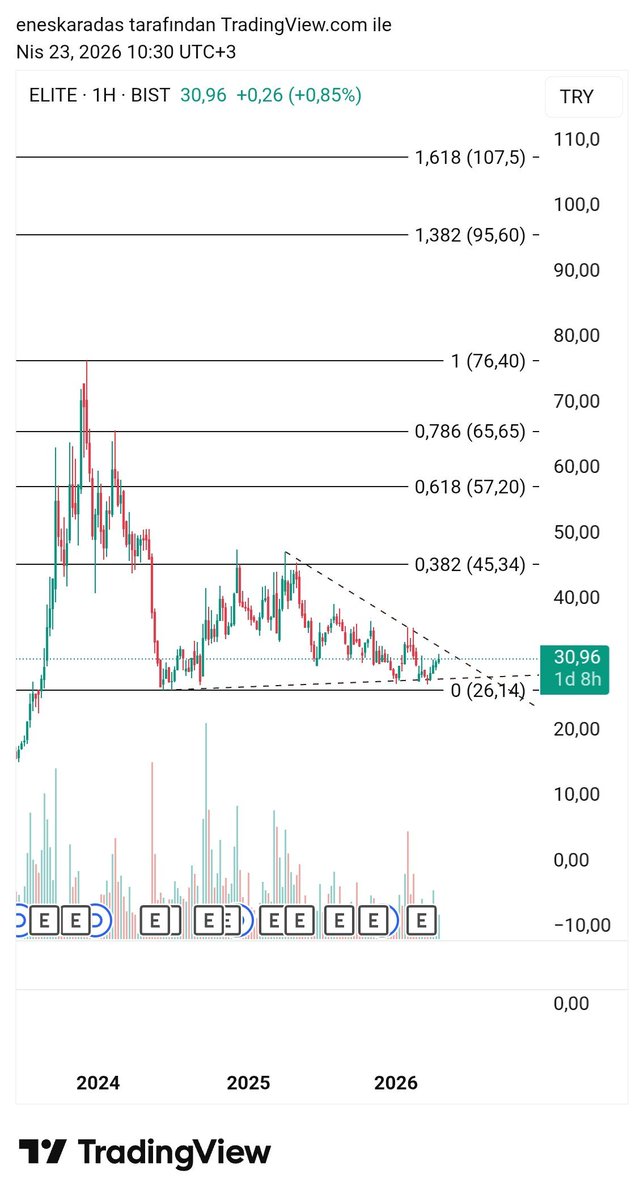 eneskaradas46's tweet image. #elite