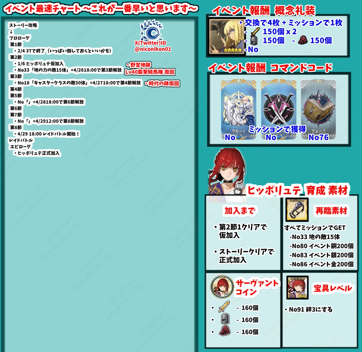 konさん@FGO tweet media