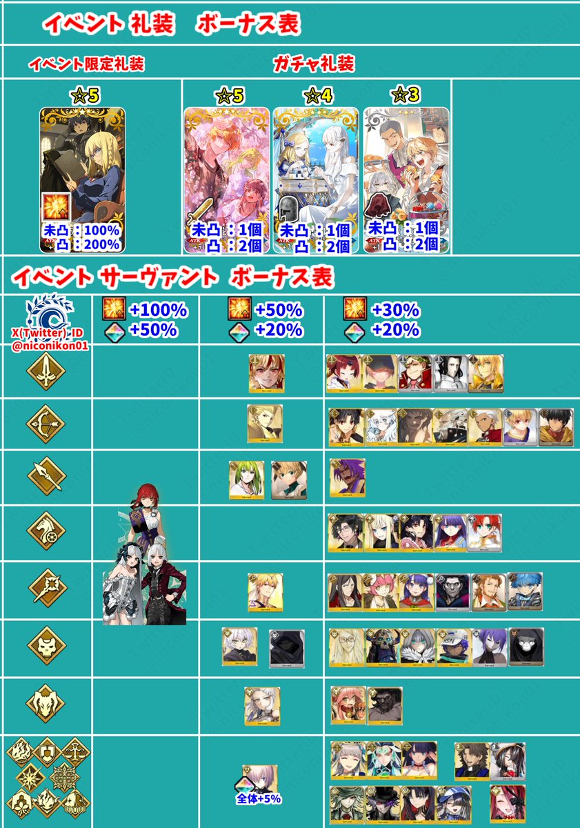 konさん@FGO tweet media