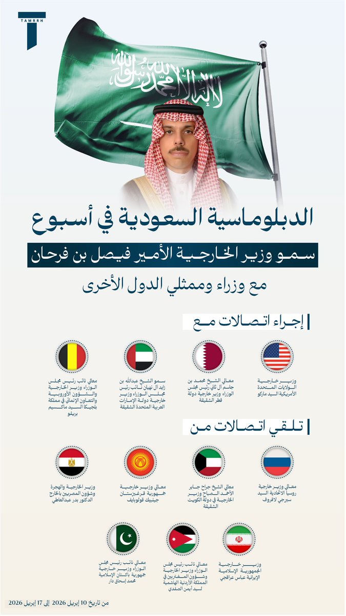 tmrrah9's tweet photo. خلال أسبوع واحد…حراك دبلوماسي مستمر واتصالات سعودية متواصلة 🇸🇦 في جهود سعودية نشطة على مختلف المستويات https://t.co/QvUNFEtt9D