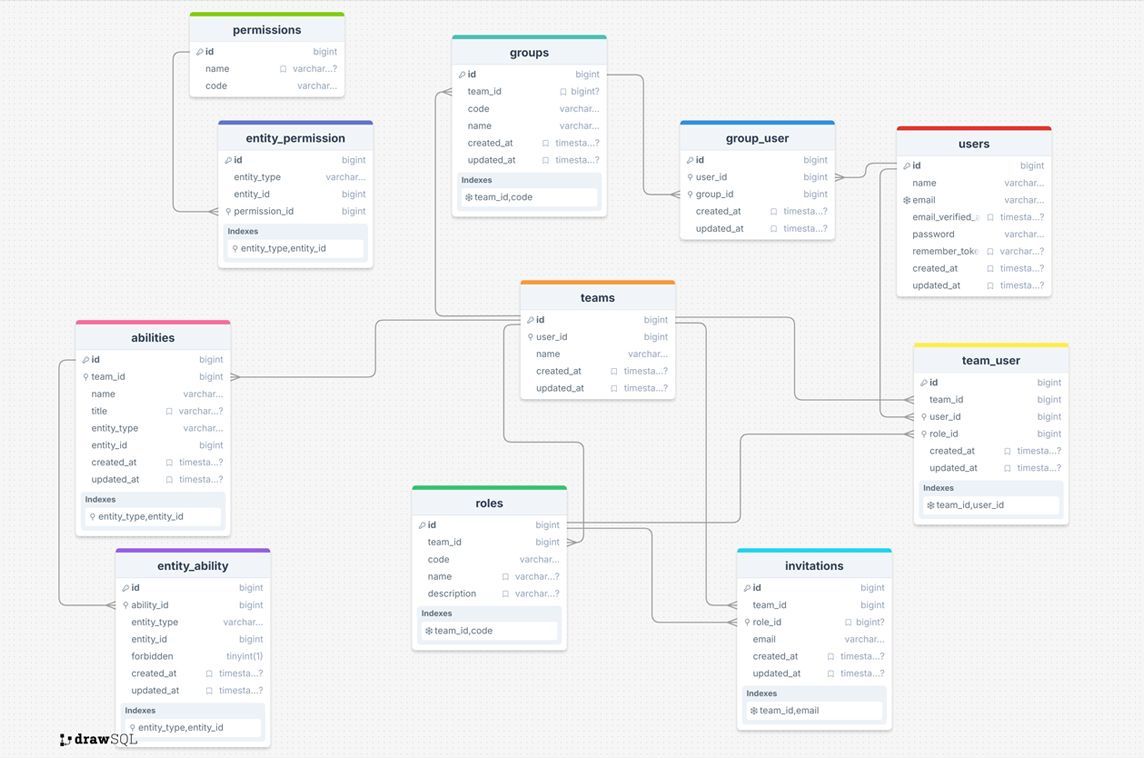 MadeWithLaravel tweet media