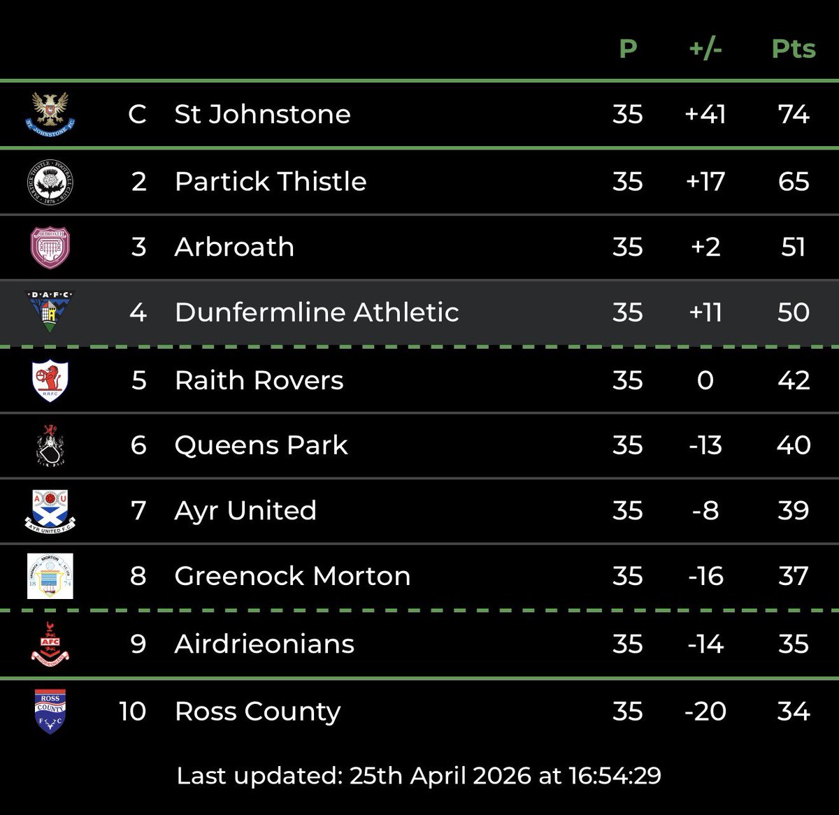 Gregor Brown tweet media