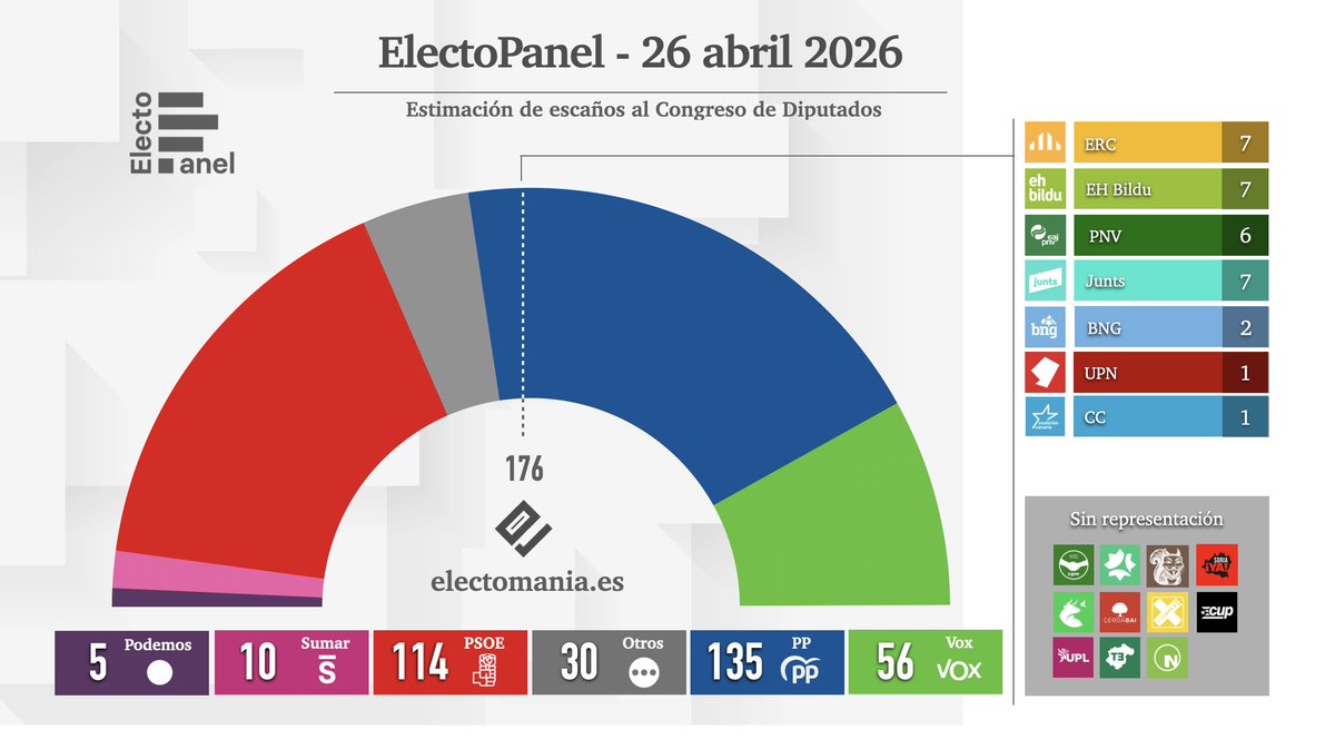 EM-electomania.es tweet media