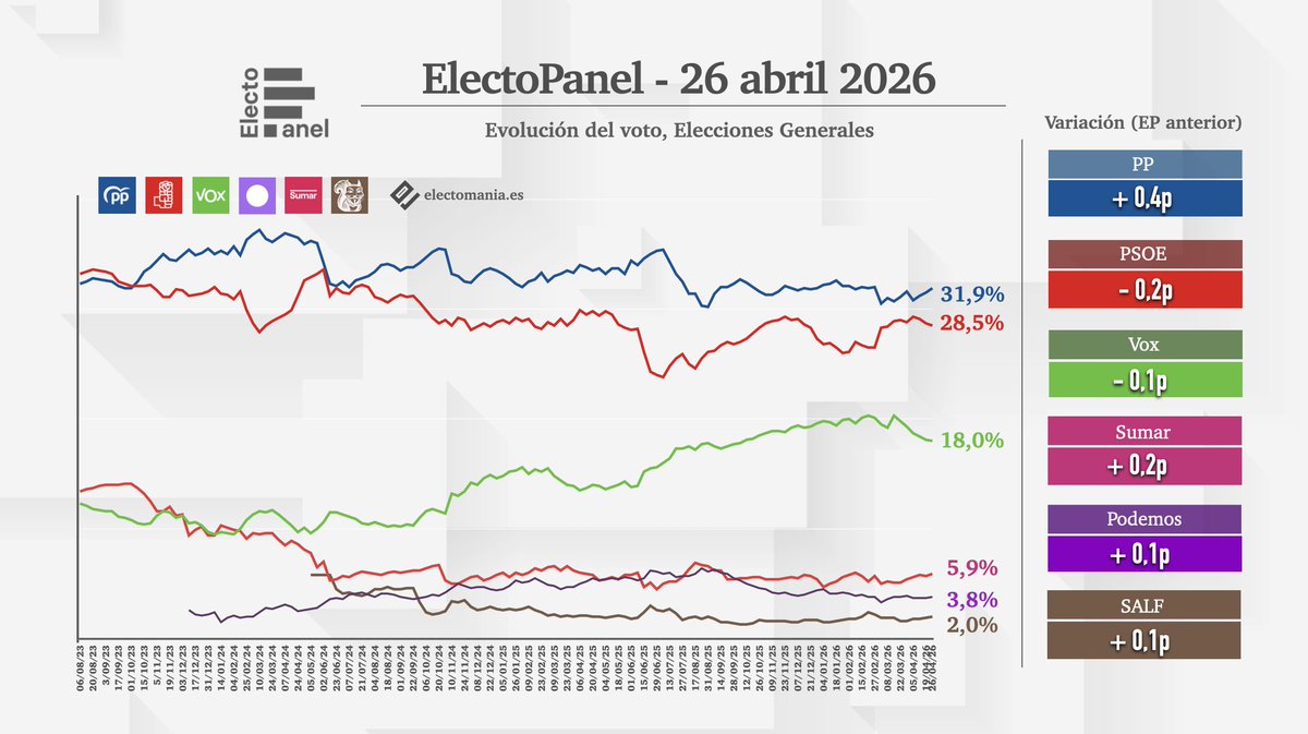 EM-electomania.es tweet media