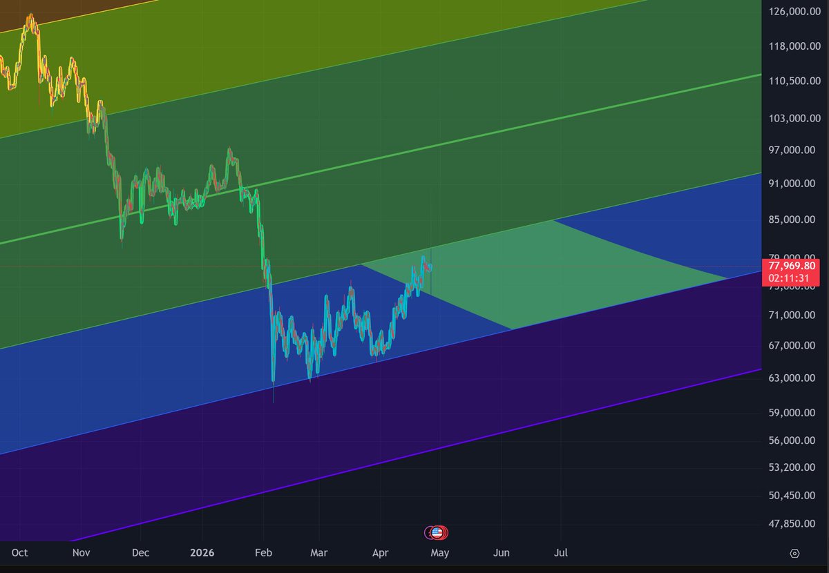 LeomathHeart's tweet photo. @TheRealPlanC @sminston_with This price range was predicted years in advance. https://t.co/nhsQUkmwCq