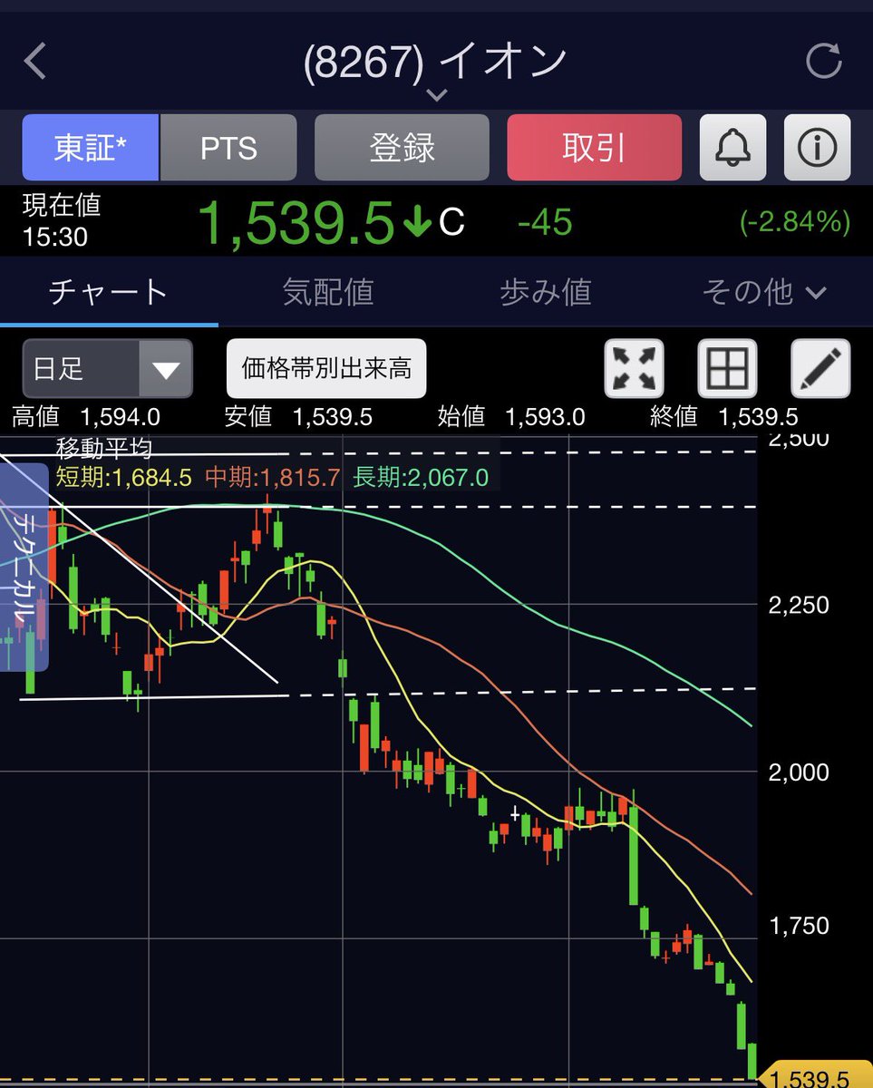あまね@痛風界隈 tweet media