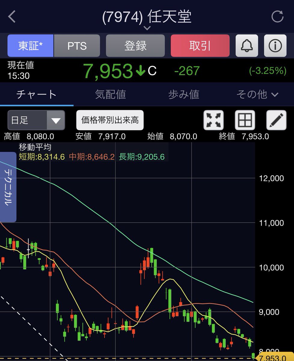 あまね@痛風界隈 tweet media