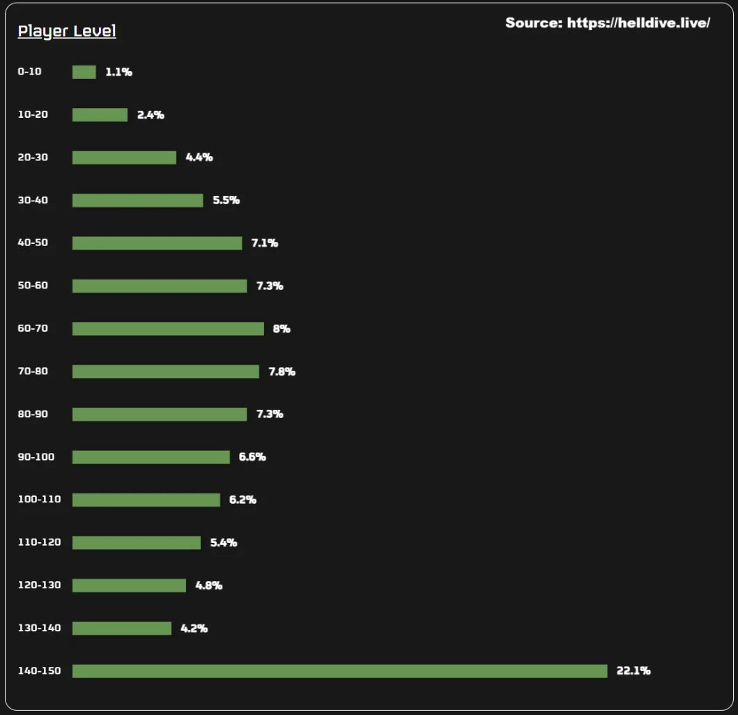 Helldivers 2 Memes tweet media