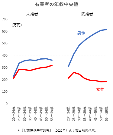 舞田敏彦 tweet media